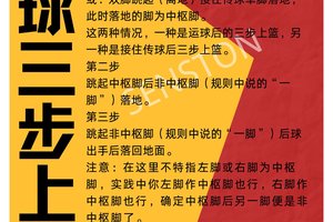 新手篮球每天训练教程视频讲解
